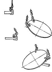 Схема кантовки деталей типа дисков